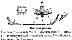 Пиратские и морские термины Корабельная рея