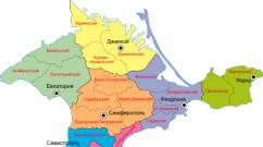 История на Крим от гледна точка на административно-териториалното деление