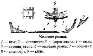 Пиратские и морские термины Корабельная рея