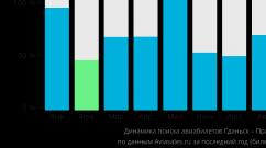 Как добраться из калининграда в прагу Из Гданьска в Прагу на автобусе