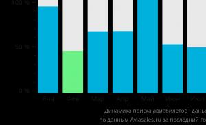 Как добраться из калининграда в прагу Из Гданьска в Прагу на автобусе